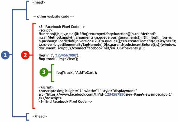做海外電商單頁的facebook像素廣告代碼與相關事件處理